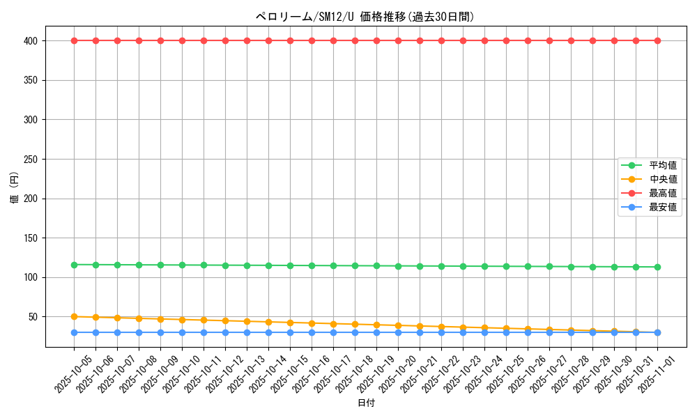 card_31818_series_61298_rarity_65215_graph