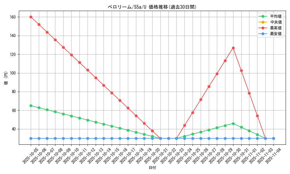 card_31818_series_61335_rarity_65215_graph