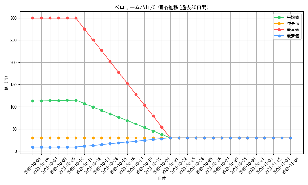 card_31818_series_61365_rarity_65214_graph