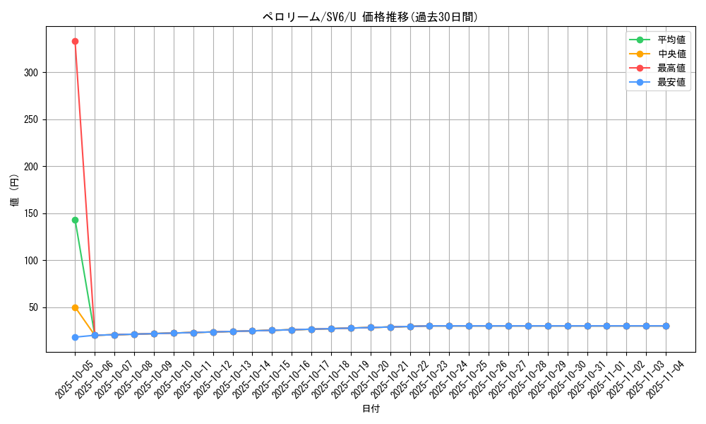 card_31818_series_61412_rarity_65215_graph