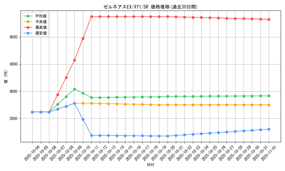 card_31819_series_61155_rarity_71891_graph