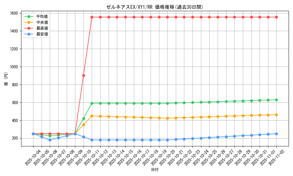 card_31819_series_61155_rarity_73311_graph