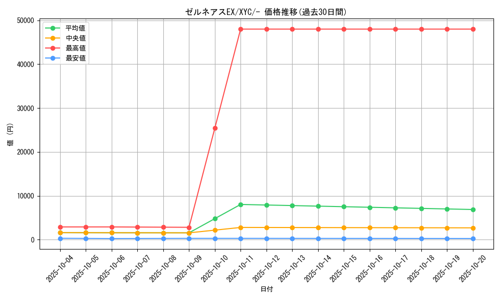 card_31819_series_61164_rarity_95225_graph