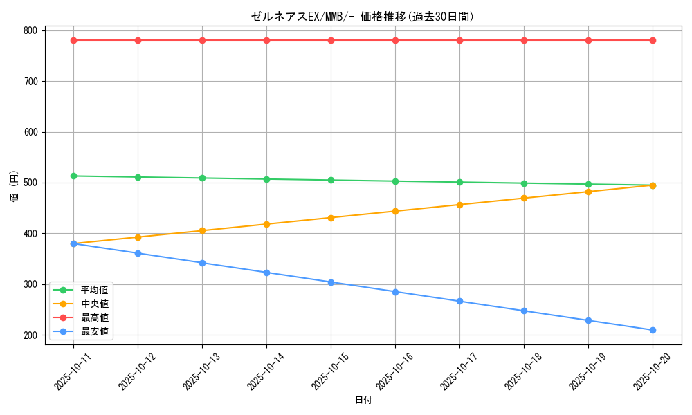 card_31819_series_61173_rarity_95225_graph