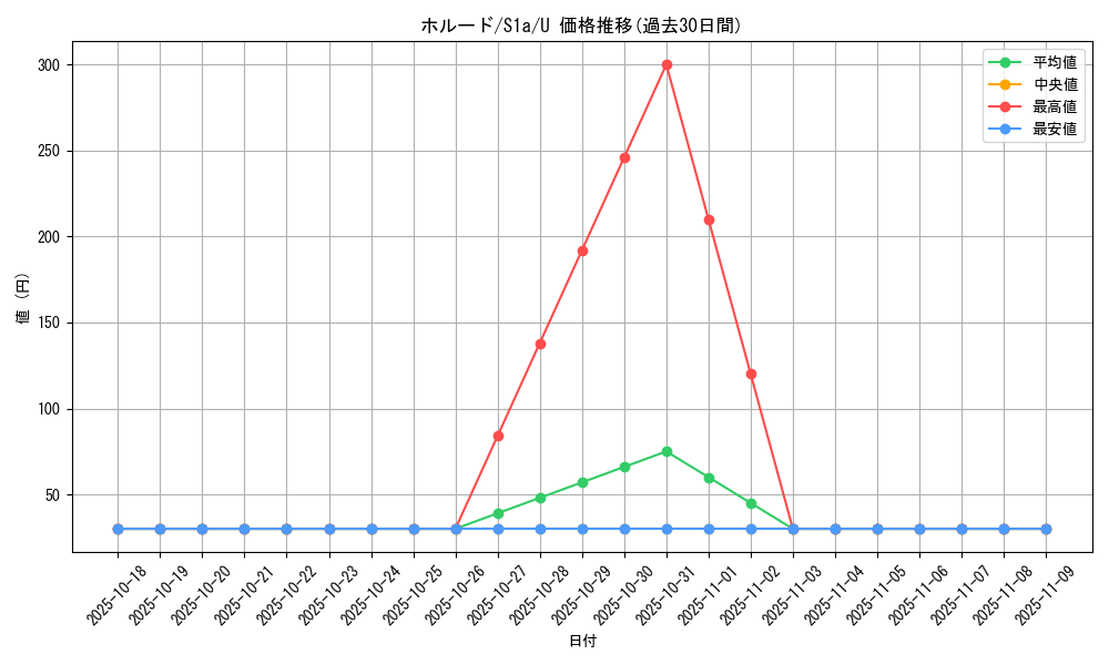 card_31828_series_61309_rarity_65215_graph