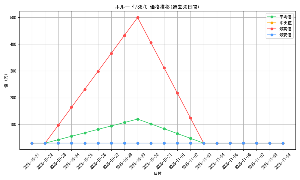card_31828_series_61350_rarity_65214_graph