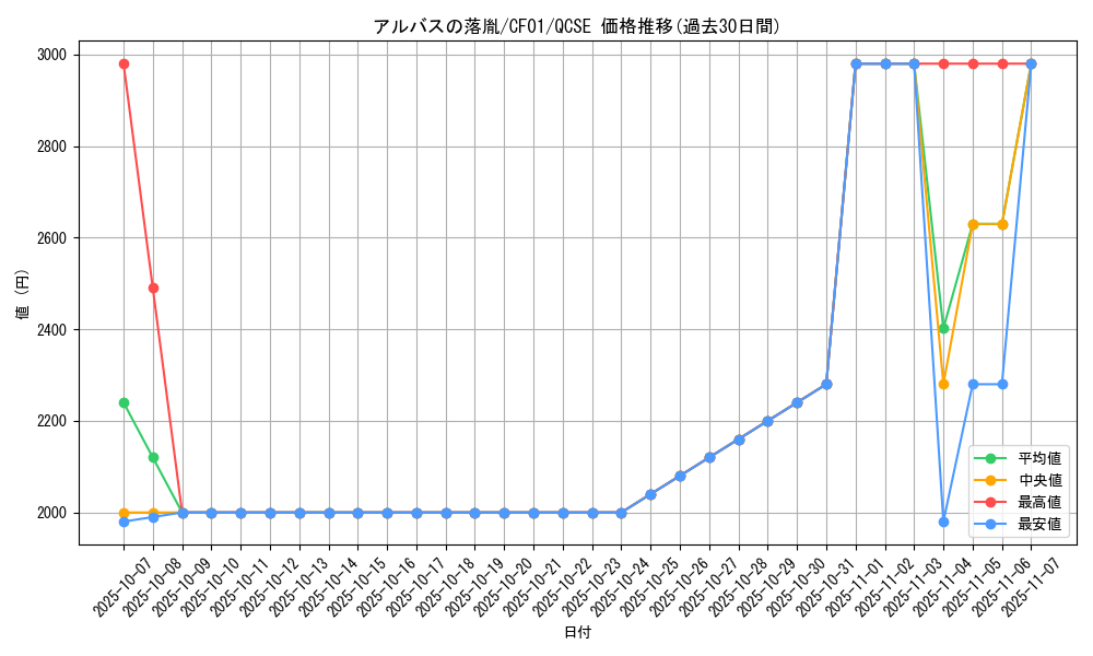 card_3182_series_1019_rarity_408_graph