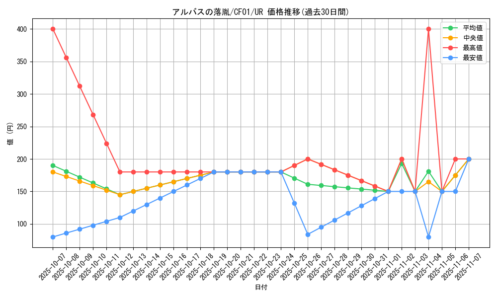 card_3182_series_1019_rarity_7_graph