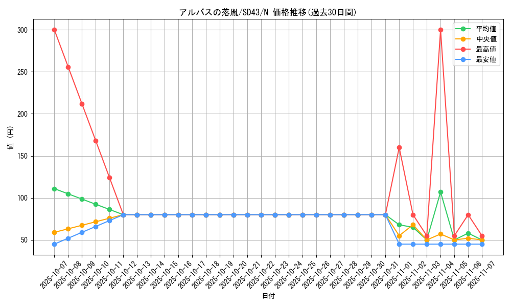 card_3182_series_4714_rarity_1_graph
