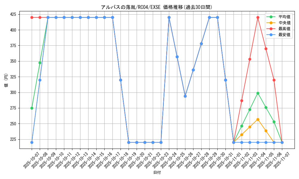 card_3182_series_5072_rarity_1021_graph