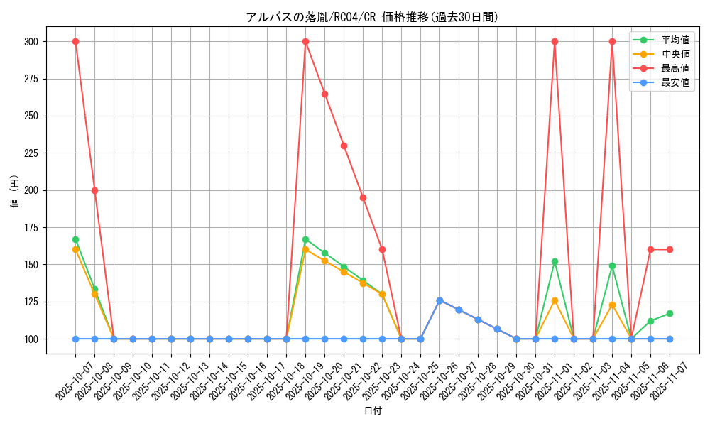 card_3182_series_5072_rarity_1299_graph