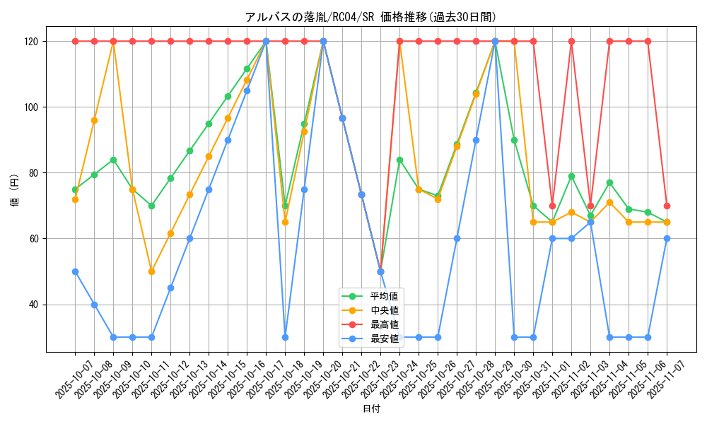 card_3182_series_5072_rarity_3_graph