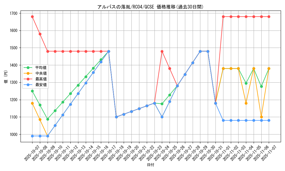 card_3182_series_5072_rarity_408_graph
