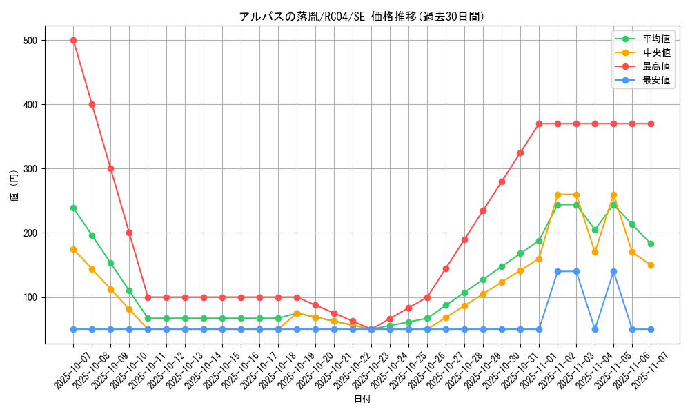 card_3182_series_5072_rarity_5_graph