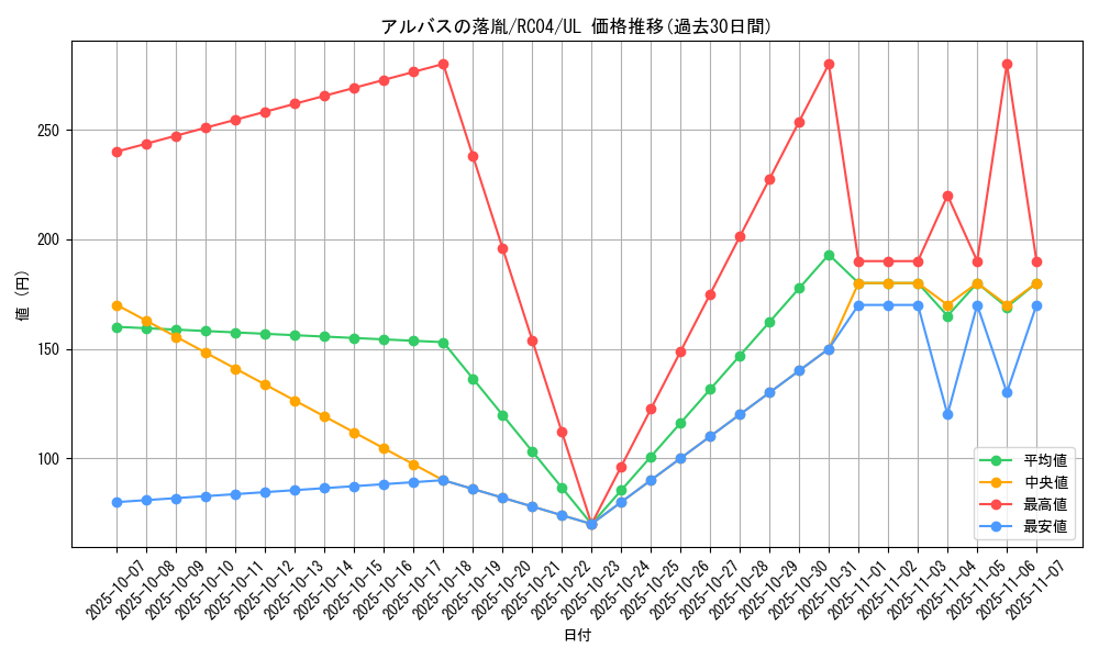 card_3182_series_5072_rarity_77_graph