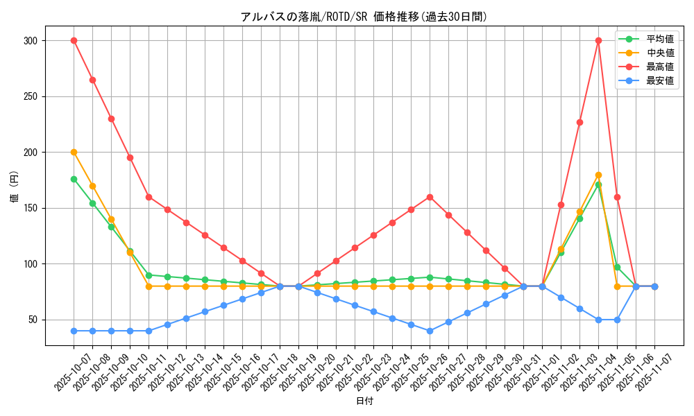 card_3182_series_7150_rarity_3_graph