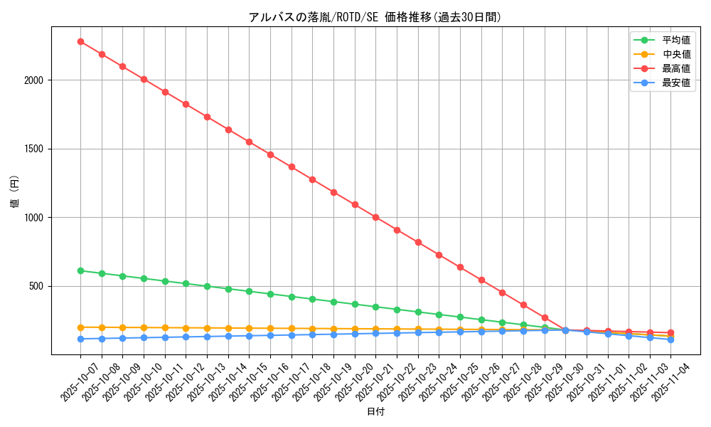 card_3182_series_7150_rarity_5_graph