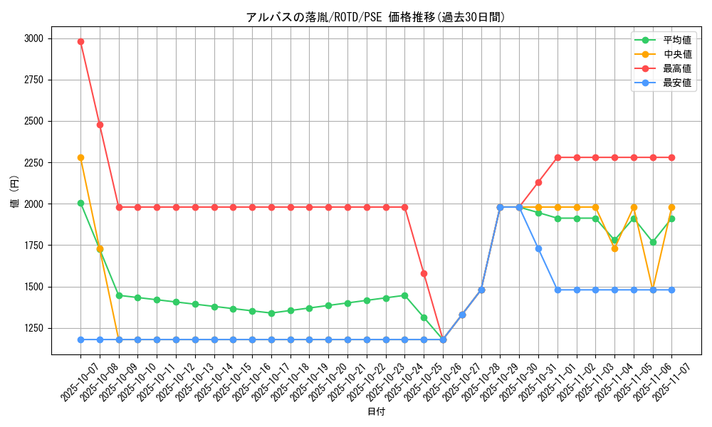 card_3182_series_7150_rarity_8_graph