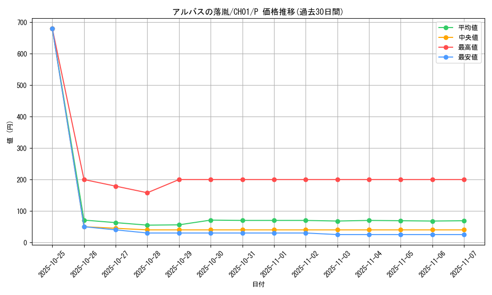 card_3182_series_74382_rarity_2_graph