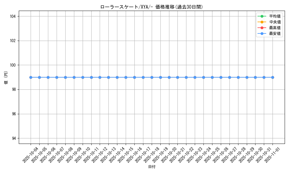 card_31831_series_61160_rarity_95225_graph
