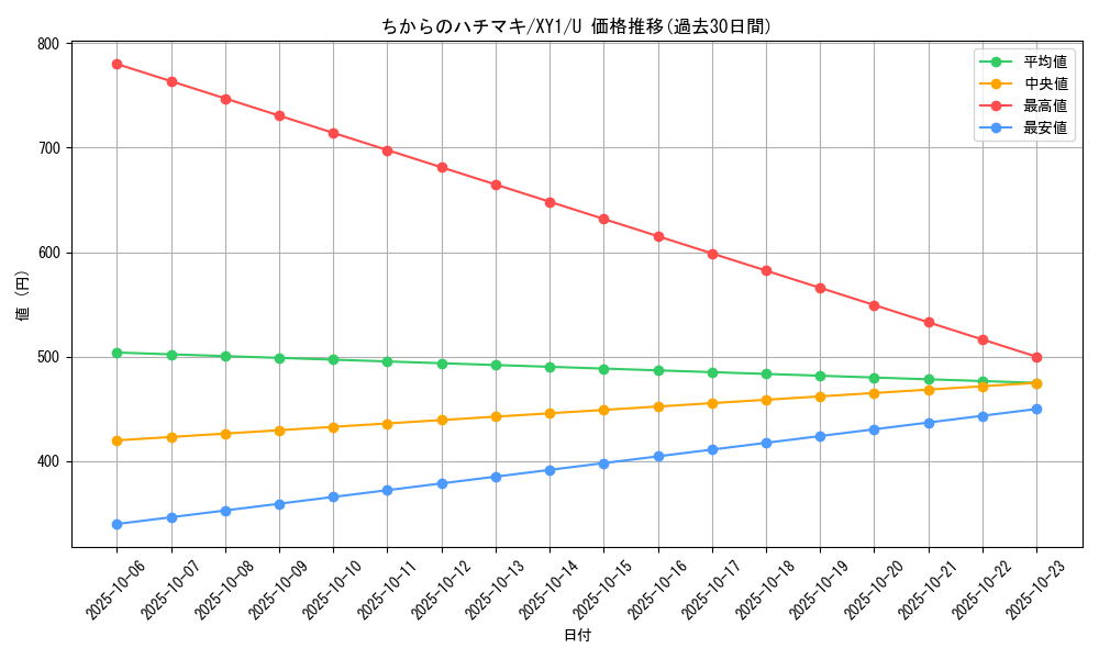 card_31832_series_61155_rarity_65215_graph