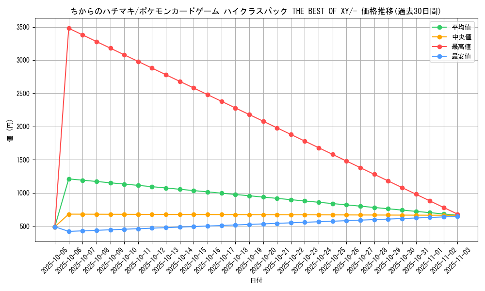 card_31832_series_61191_rarity_95225_graph