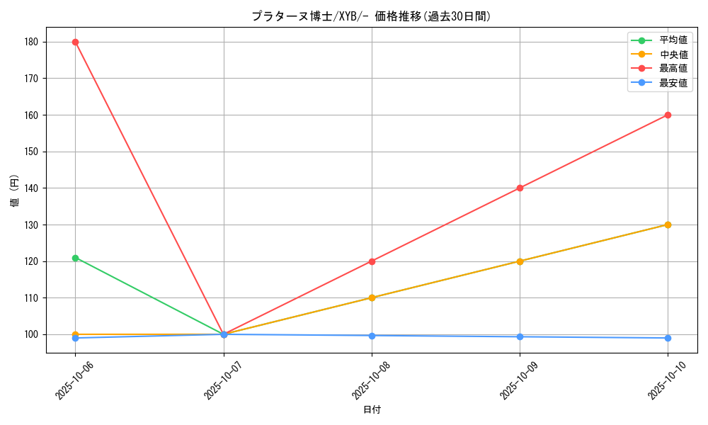 card_31833_series_61163_rarity_95225_graph