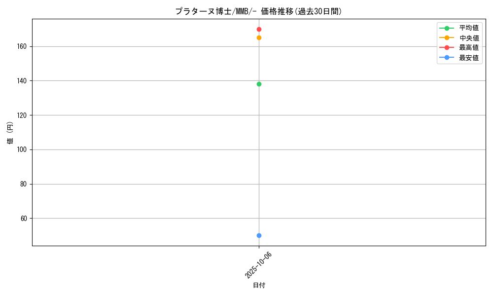 card_31833_series_61174_rarity_95225_graph