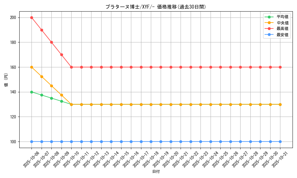 card_31833_series_61179_rarity_95225_graph