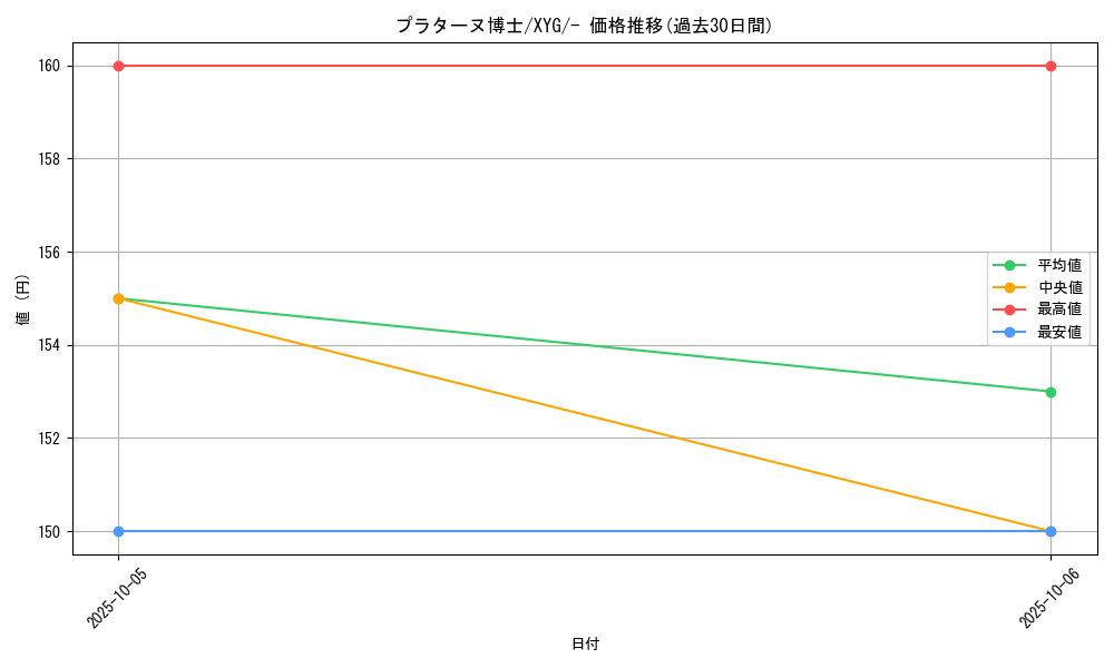 card_31833_series_61184_rarity_95225_graph