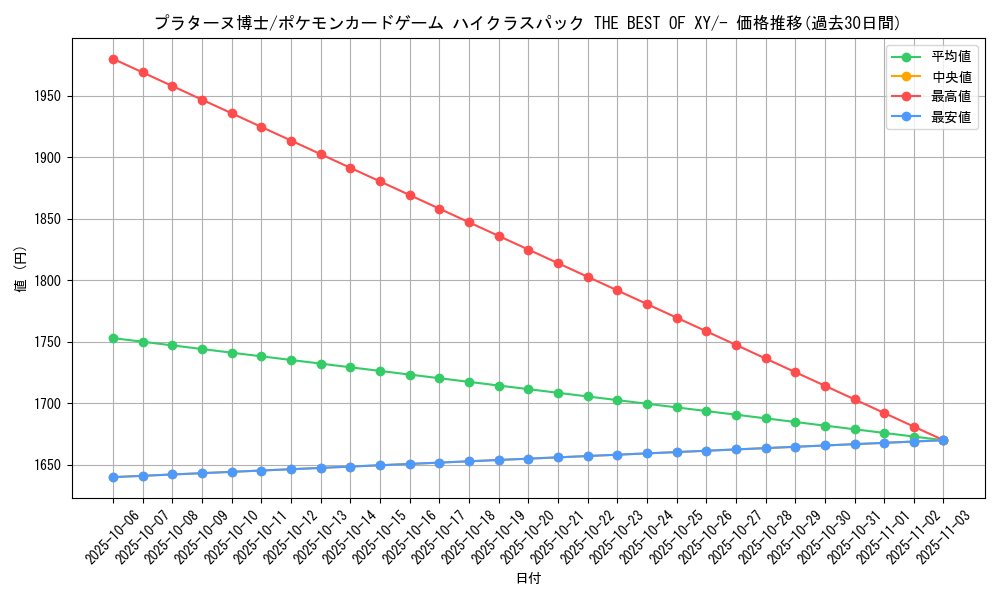 card_31833_series_61191_rarity_95225_graph