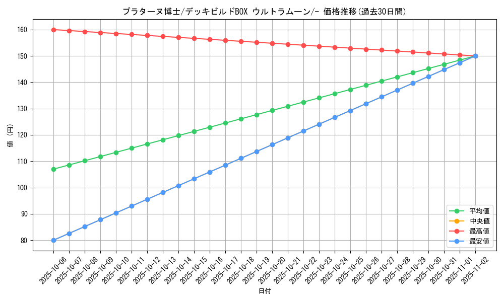 card_31833_series_61259_rarity_95225_graph