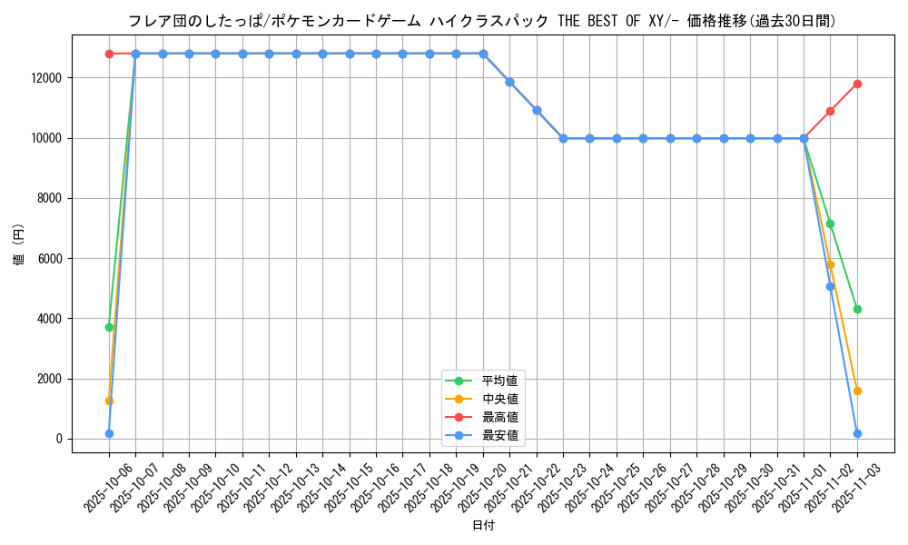 card_31834_series_61191_rarity_95225_graph