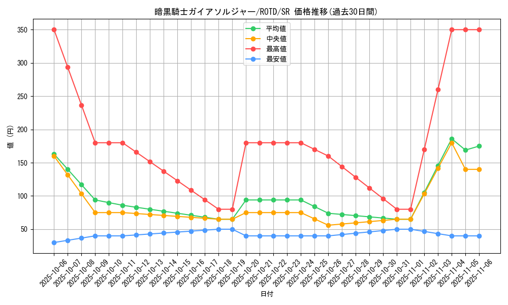 card_3183_series_7150_rarity_3_graph