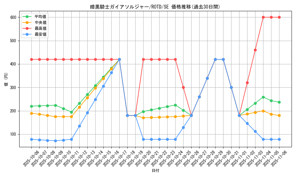 card_3183_series_7150_rarity_5_graph