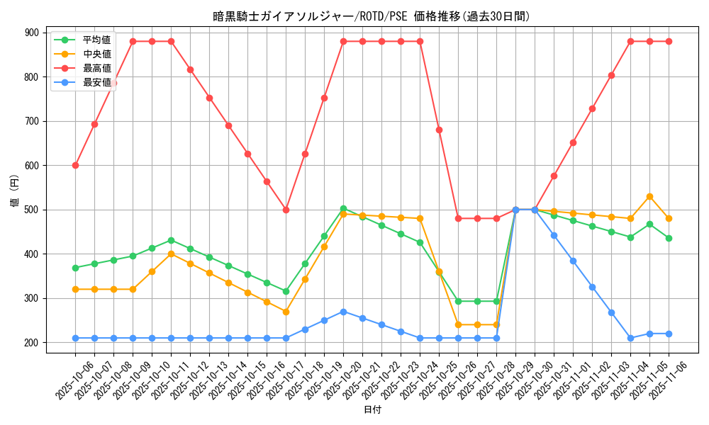 card_3183_series_7150_rarity_8_graph