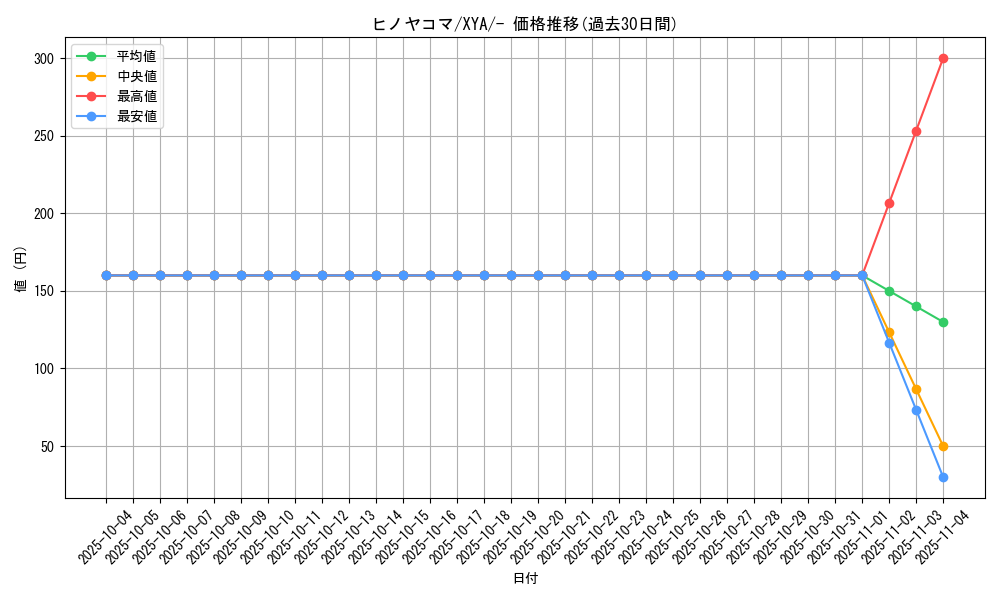 card_31850_series_61160_rarity_95225_graph