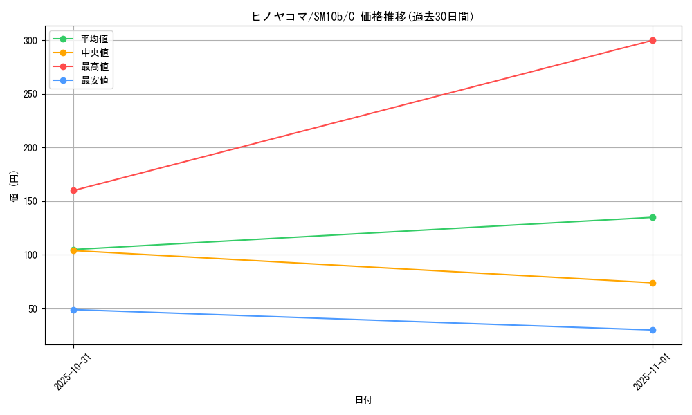 card_31850_series_61292_rarity_65214_graph