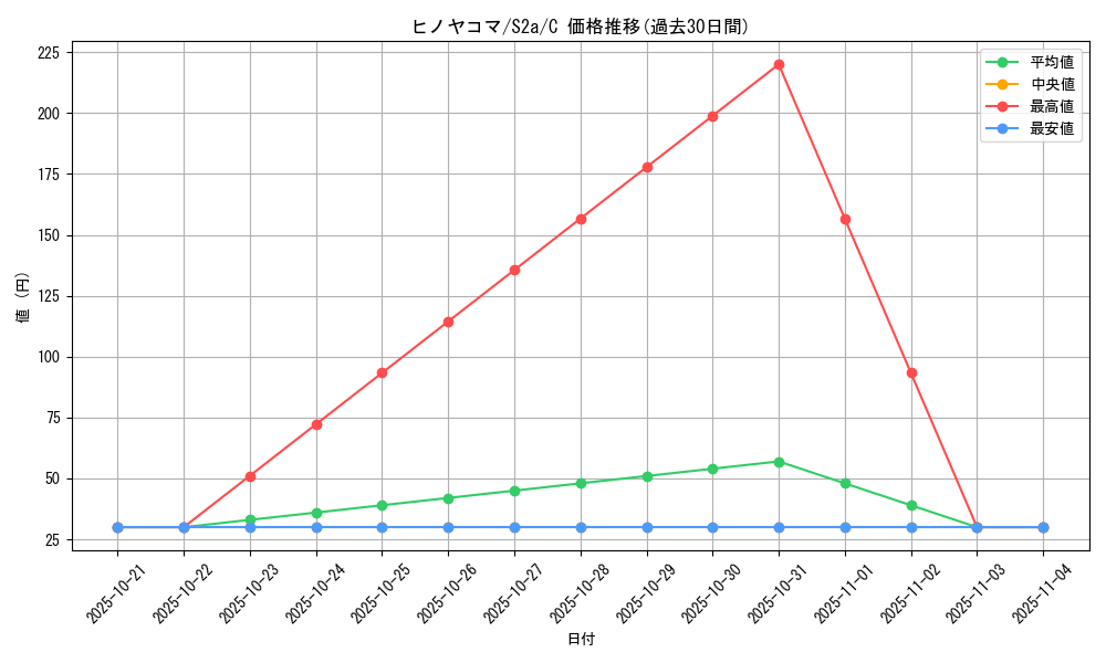 card_31850_series_61313_rarity_65214_graph
