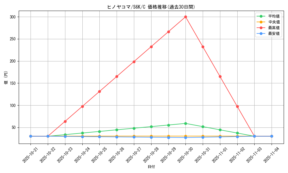 card_31850_series_61337_rarity_65214_graph