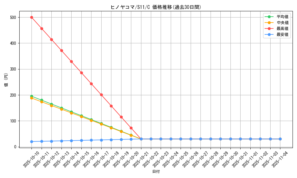 card_31850_series_61365_rarity_65214_graph
