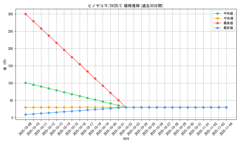 card_31850_series_61382_rarity_65214_graph