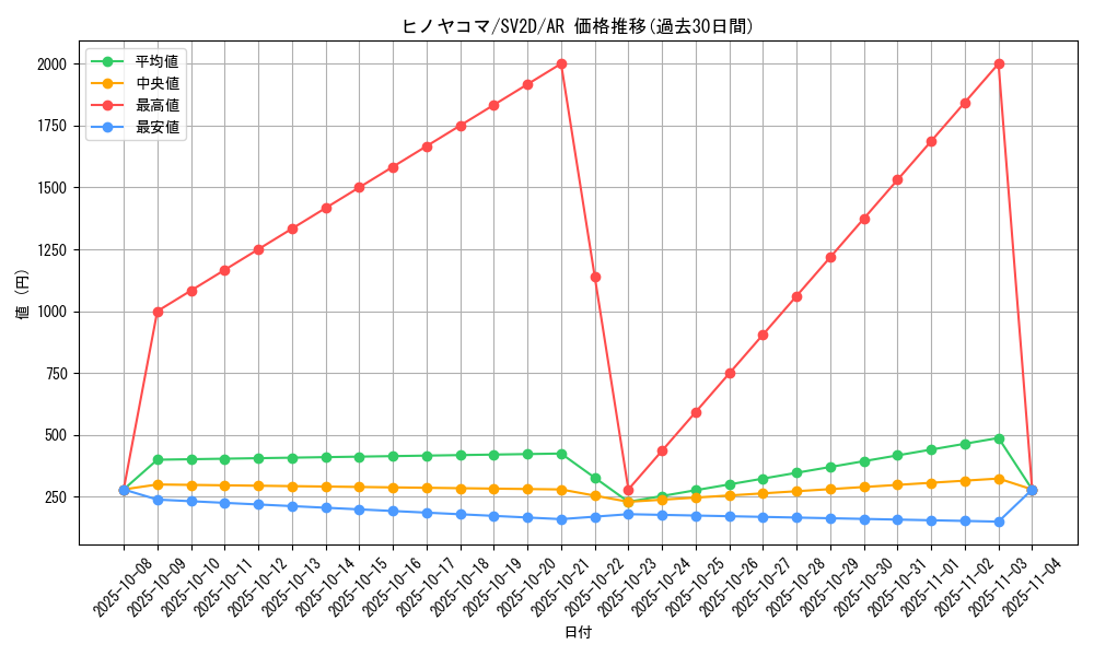 card_31850_series_61382_rarity_86461_graph