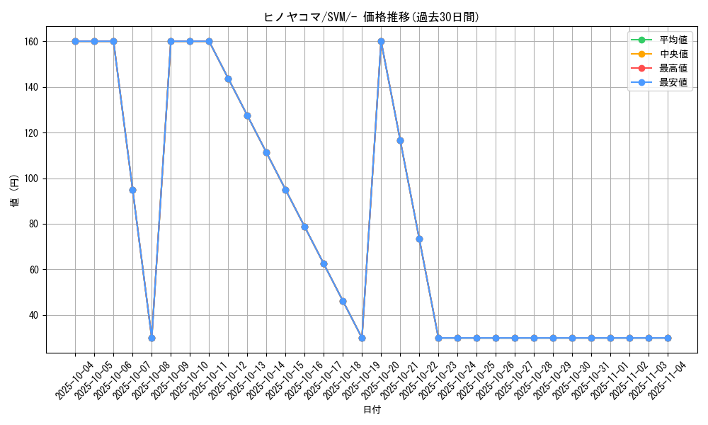 card_31850_series_61427_rarity_95225_graph