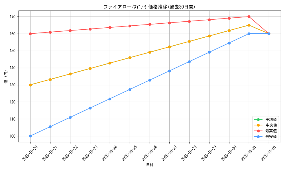 card_31851_series_61156_rarity_65216_graph