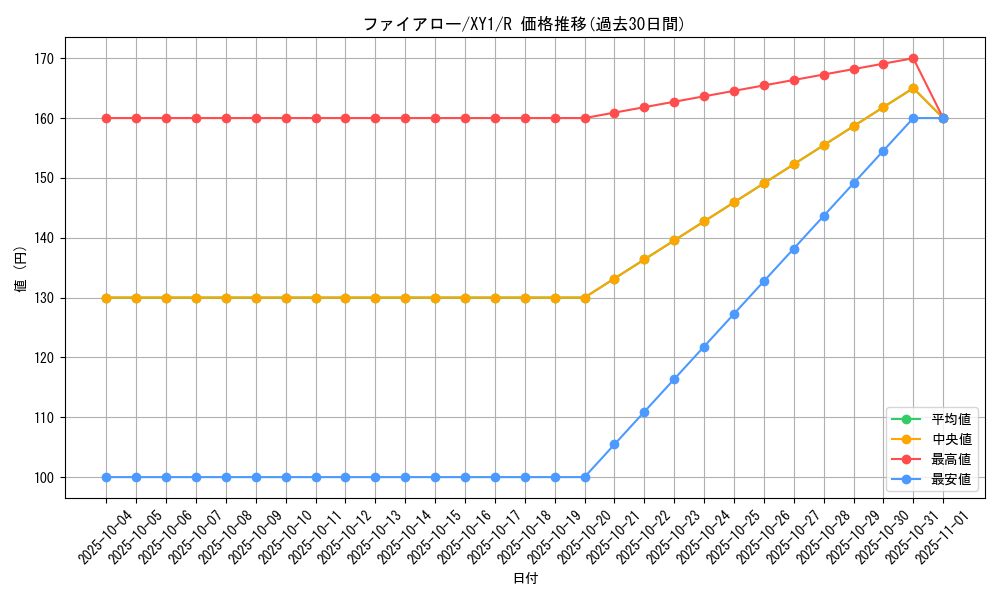 card_31851_series_61156_rarity_65216_graph