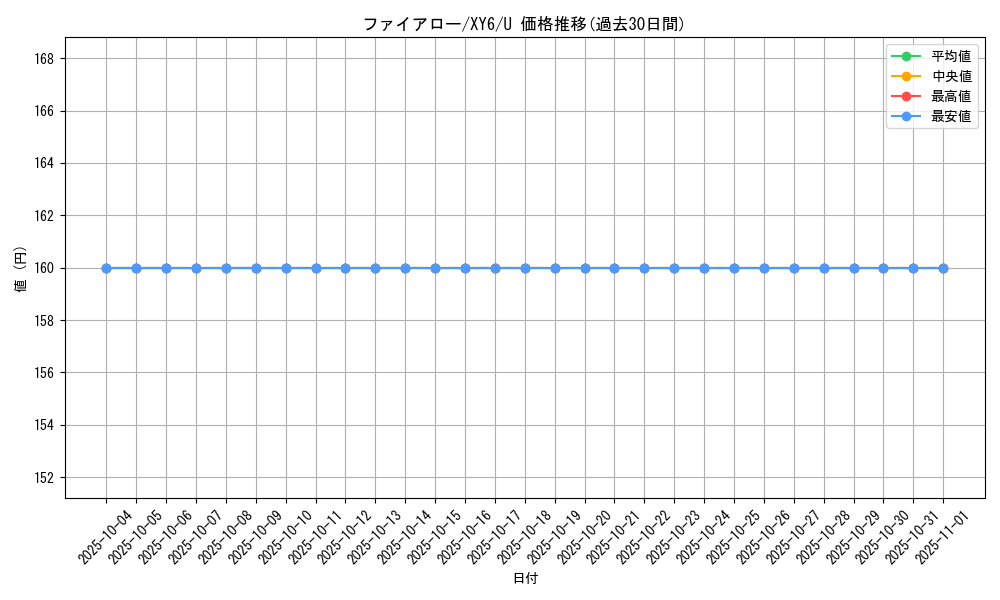 card_31851_series_61168_rarity_65215_graph