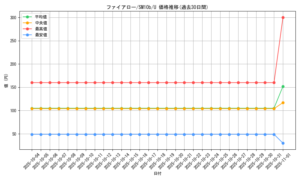 card_31851_series_61292_rarity_65215_graph