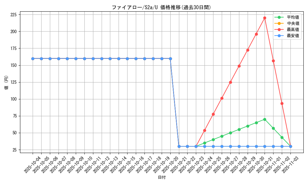 card_31851_series_61313_rarity_65215_graph