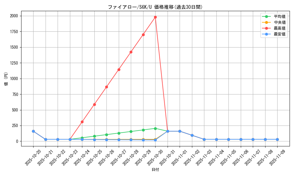 card_31851_series_61337_rarity_65215_graph